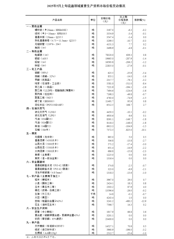 场外配资平台 预告 | 国新办5月21日举行新闻发布会 介绍第四届中国—非洲经贸博览会及中非经贸合作有关情况