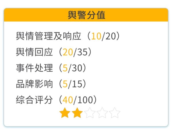 炒股配资官方网站 消费舆警指数｜食品安全问题频发、回应被指缺乏诚意，盒马何以保住口碑？