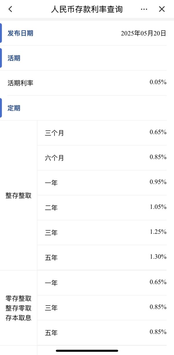 配资入门炒股 年内首次存款利率下调启动：3年期、5年期均下调0.25个百分点